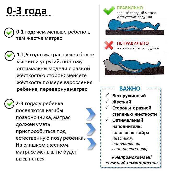 Какой матрас выбрать ребенку