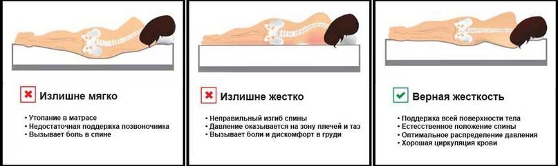 Матрас выбор Матрас выбор