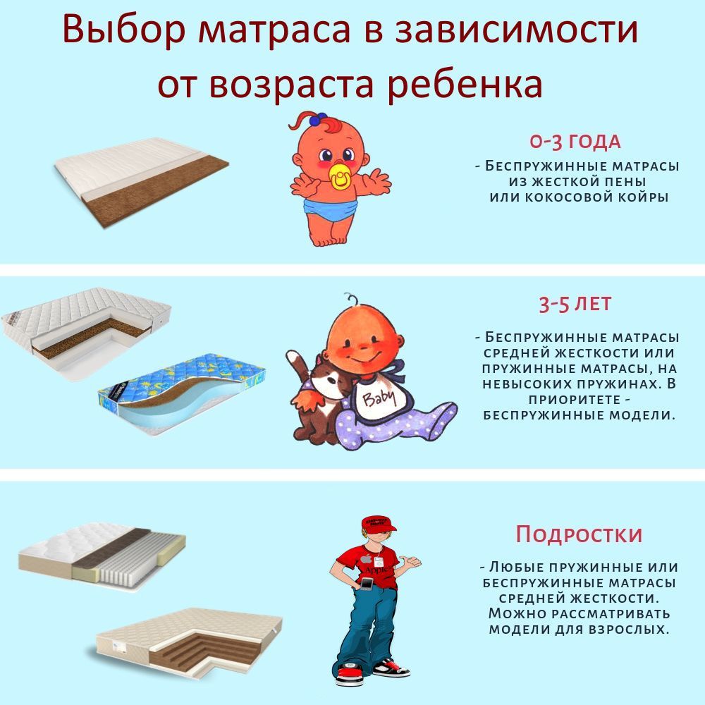 Матрасы по возрасту